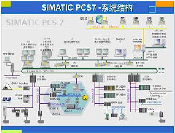 SIMATIC PCS7̿ϵͳ